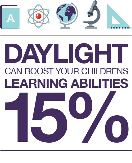 Daylight can boost childrens learning abilities