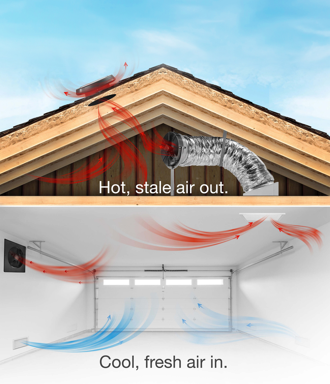 image of airflow using Garage Fans for ventilation
