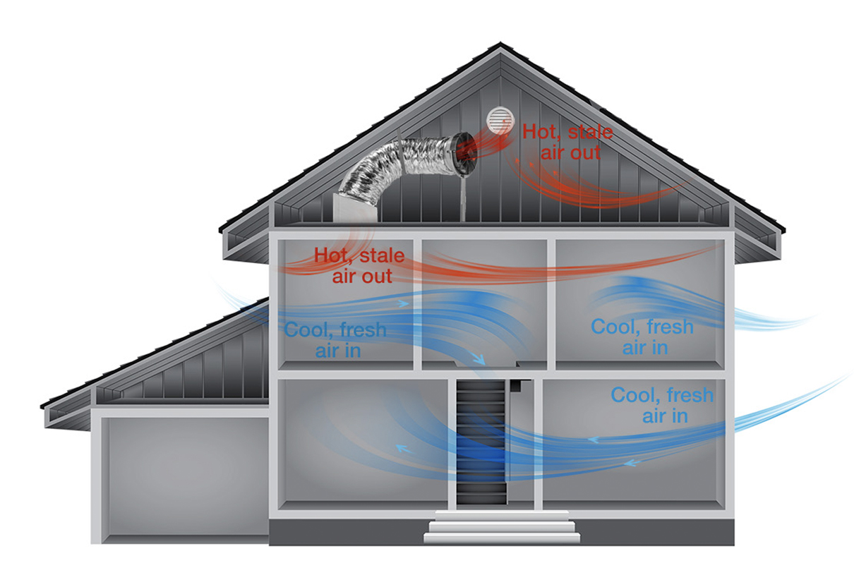 Whole house fan Discover New Ventilation Technology